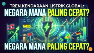 Tren Kendaraan Listrik Global: Negara Mana yang Paling Cepat Beradaptasi?